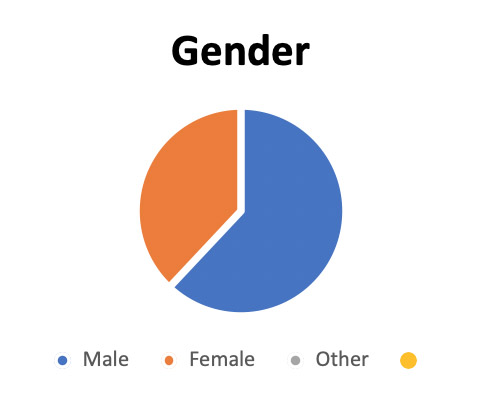 Diversity Statement-gender