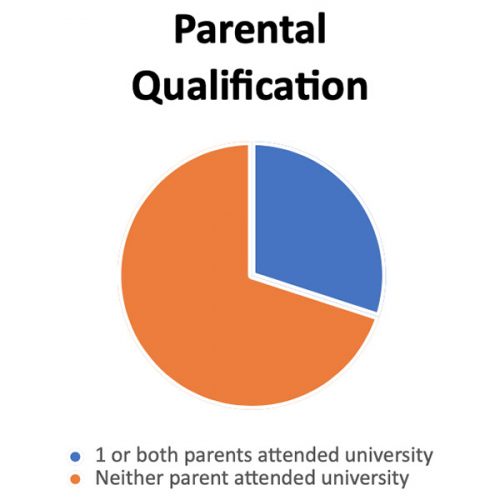 Diversity Statement-parental-qualification