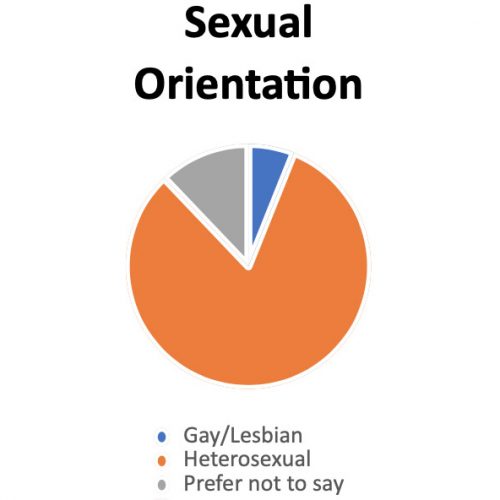 Diversity Statement-sexual-orientation